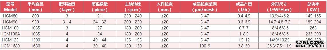 超細(xì)磨粉機(jī)技術(shù)參數(shù)